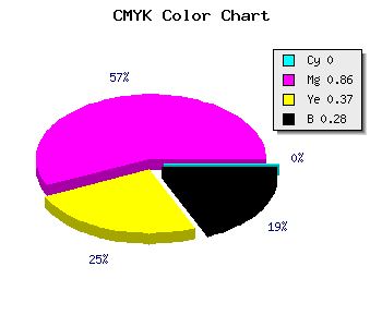 CMYK background color #B81A74 code