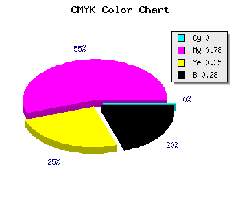 CMYK background color #B82878 code