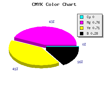 CMYK background color #B82C36 code