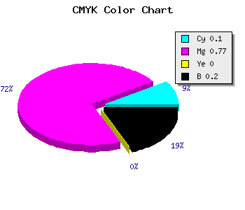 CMYK background color #B82ECC code