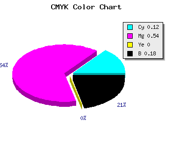 CMYK background color #B861D1 code