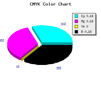 CMYK background color #B9B4D7 code