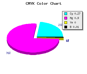 CMYK background color #B91AFD code