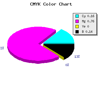 CMYK background color #B934DC code