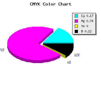 CMYK background color #B93AE0 code
