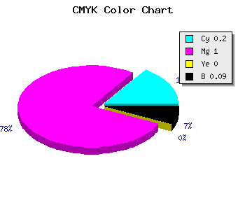 CMYK background color #BA00E8 code