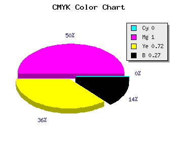 CMYK background color #BA0035 code