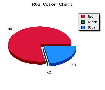 css #BA0035 color code html