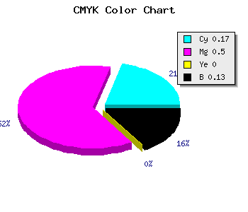 CMYK background color #BA6FDF code
