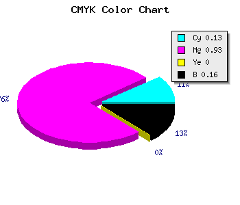 CMYK background color #BA0ED6 code