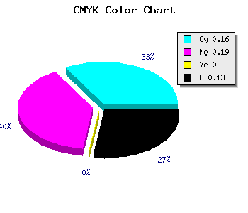 CMYK background color #BAB4DD code