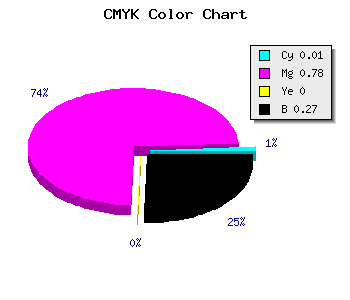 CMYK background color #BA29BB code