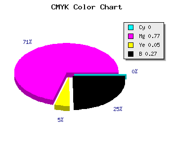 CMYK background color #BA2BB1 code