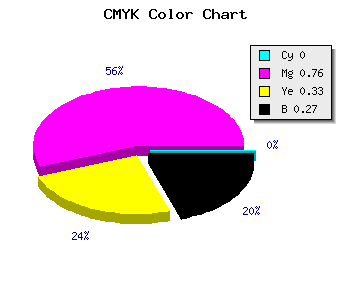 CMYK background color #BA2C7C code
