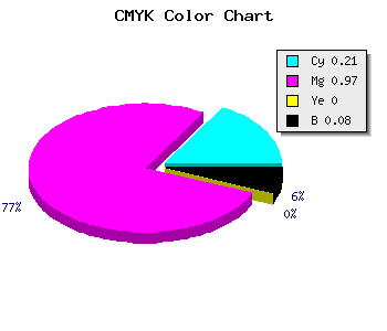 CMYK background color #BA08EB code