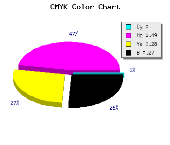 CMYK background color #BA5E86 code