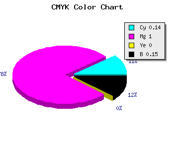 CMYK background color #BB00DA code