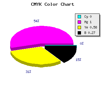 CMYK background color #BB004E code