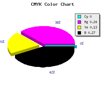 CMYK background color #BB8FA3 code