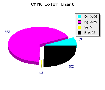 CMYK background color #BB51C7 code