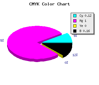 CMYK background color #BC00D5 code