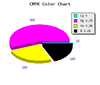 CMYK background color #BC2878 code
