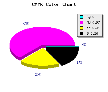 CMYK background color #BC0681 code