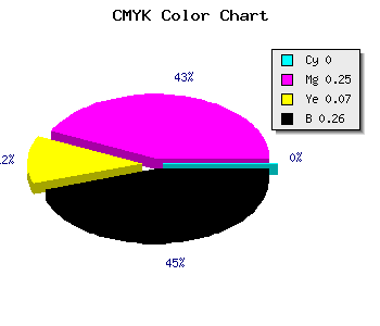 CMYK background color #BD8DAF code