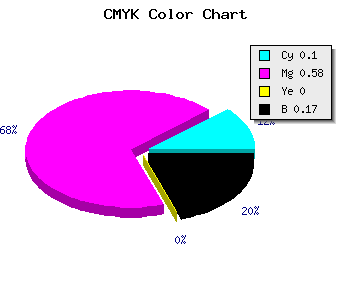 CMYK background color #BD59D3 code