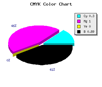 CMYK background color #13001B code