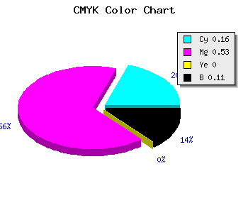 CMYK background color #BE6BE3 code