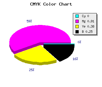 CMYK background color #BE1175 code