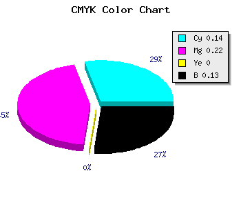 CMYK background color #BEADDD code