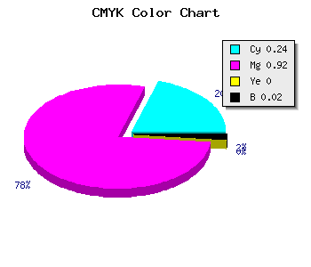CMYK background color #BE13FA code