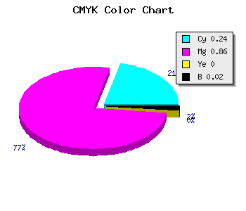 CMYK background color #BE24FB code