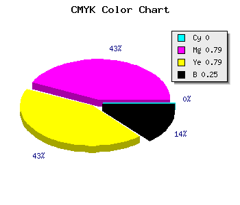 CMYK background color #BE2727 code