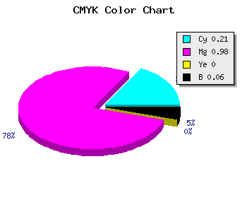 CMYK background color #BE04F0 code