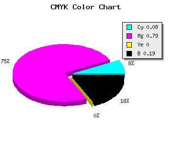 CMYK background color #BE2BCF code