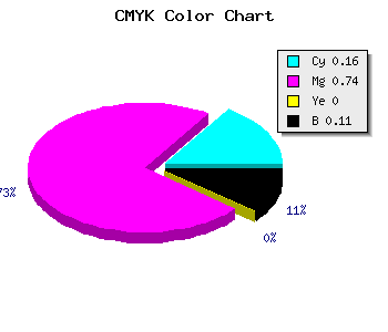 CMYK background color #BE3BE3 code