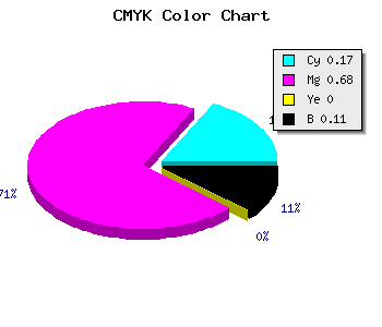 CMYK background color #BE48E4 code