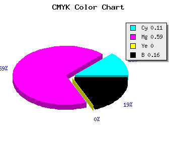 CMYK background color #BE57D5 code