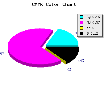CMYK background color #BE61E1 code