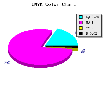 CMYK background color #BF01FA code