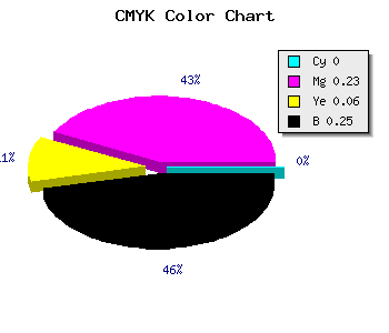 CMYK background color #BF94B4 code