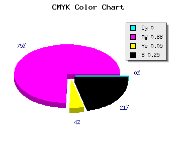 CMYK background color #BF17B6 code