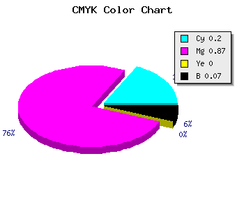 CMYK background color #BF20EE code