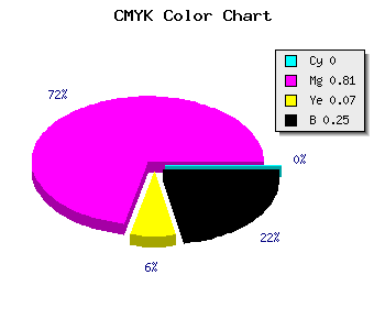 CMYK background color #BF25B2 code