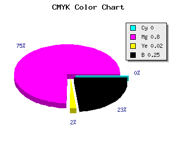 CMYK background color #BF26BC code