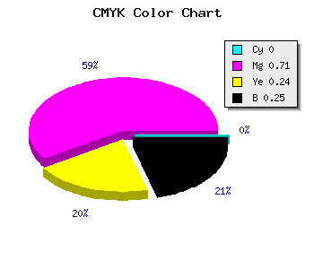 CMYK background color #BF3791 code
