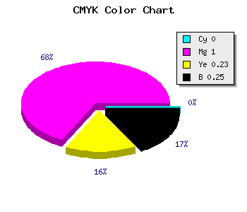 CMYK background color #C00094 code